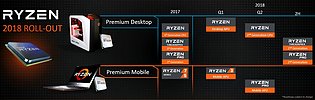 AMD Prozessoren-Roadmap 2017-2018